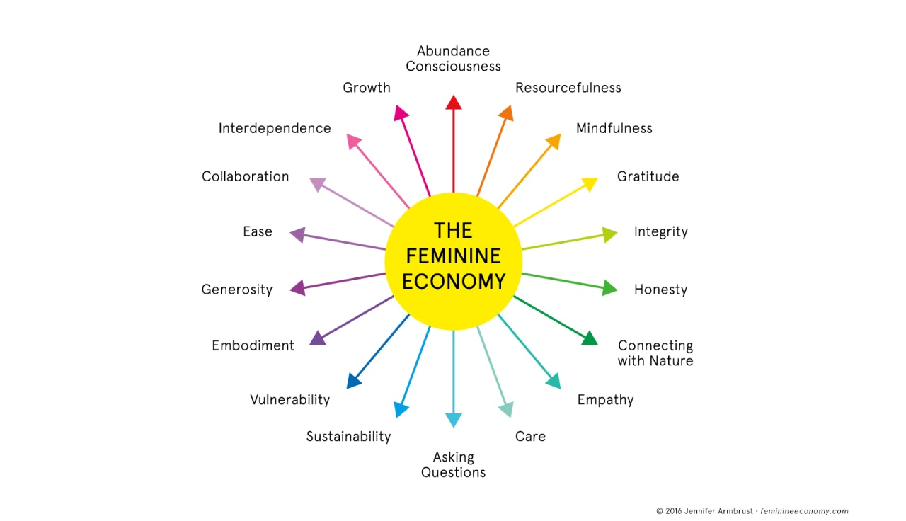 Feminine economy